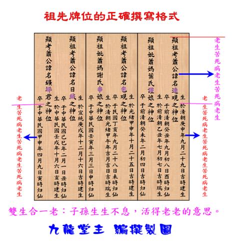 公媽牌寫法|歷代祖先牌位書寫指南：完整教學，避免犯錯，尊重傳。